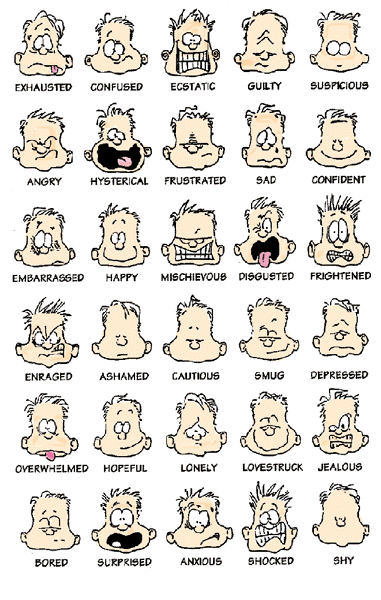 Emotions Facial Expressions 87